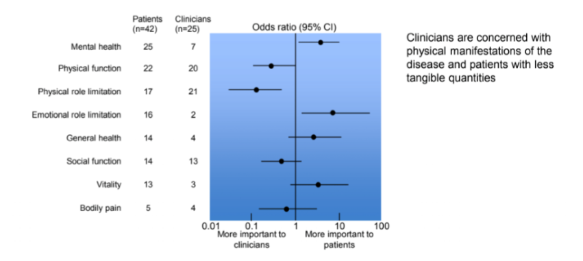 Figure 3 CI, confidence interval